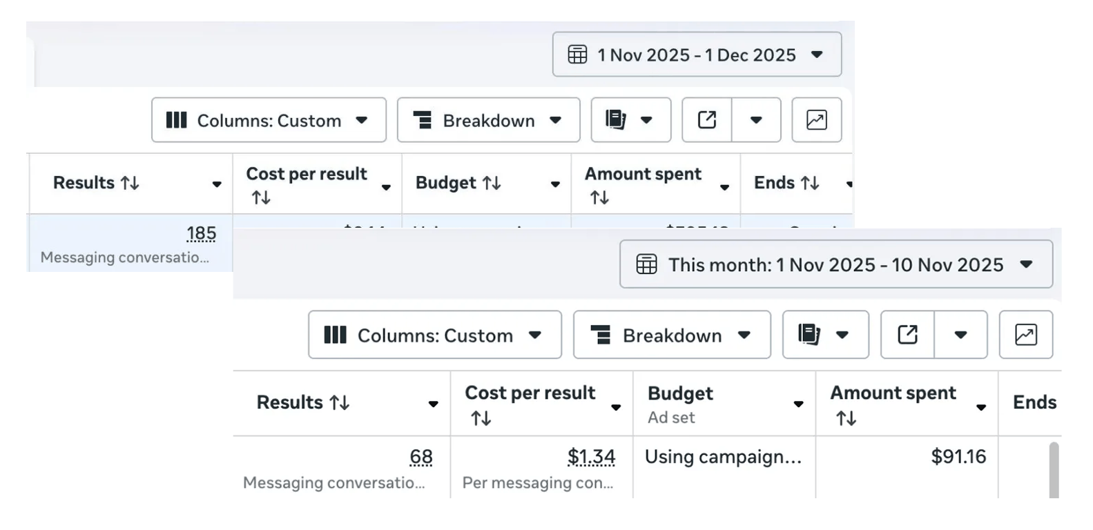 Meta Ads messaging campaign results