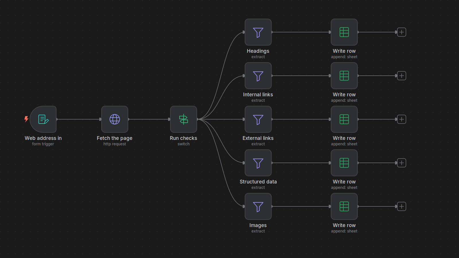 Employee Onboarding Automation